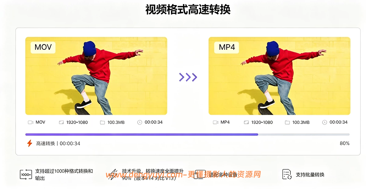 Win版视频图片音频转码神器万兴优转 v17.4.0.589 绿色免安装版 Win版视频图片音频转码神器万兴优转 v17.4.0.589 绿色免安装版