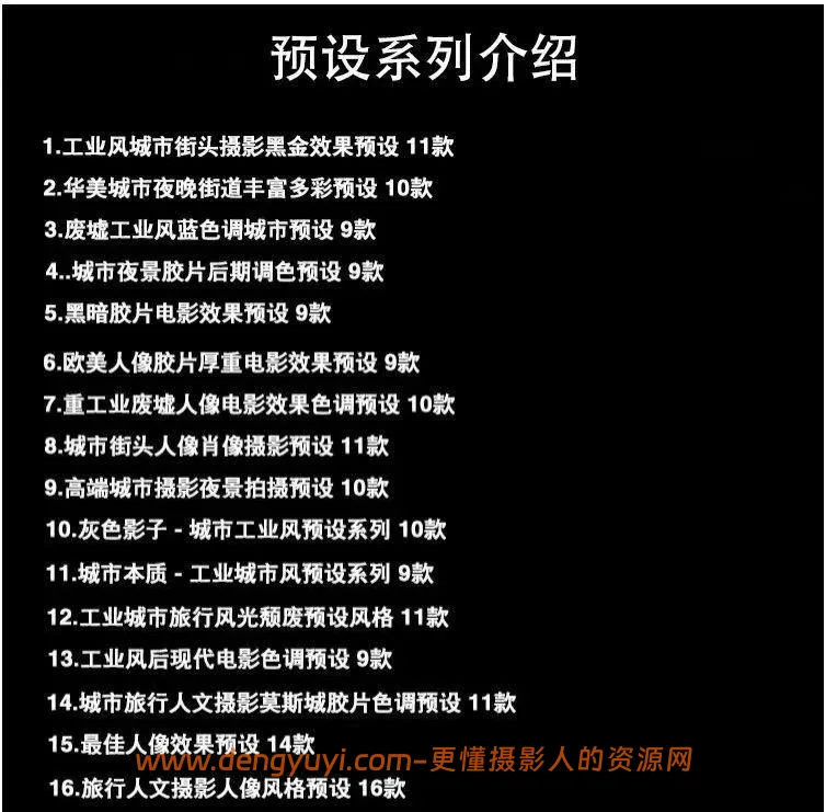 185款黑金工业风街拍胶片照片视频通用调色预设支持PSLR像素蛋糕剪映达芬奇